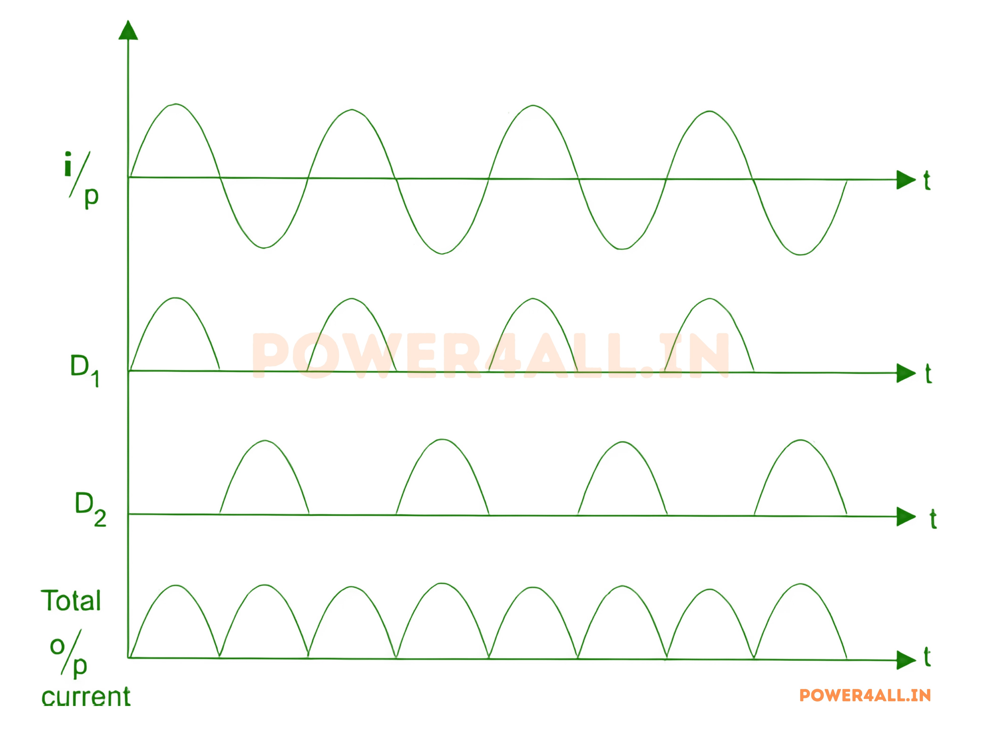 Centre-tapped Full Wave